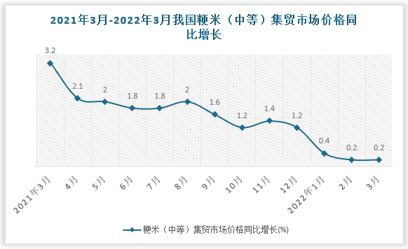 数据来源：国家统计局