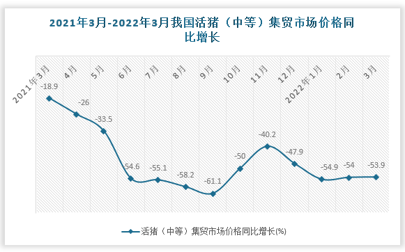 数据来源：国家统计局