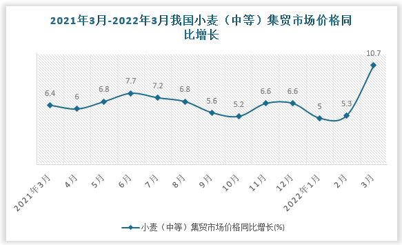 数据来源：国家统计局