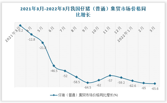 数据来源：国家统计局