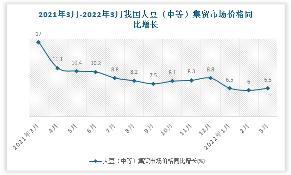 数据来源：国家统计局