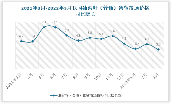 数据来源：国家统计局