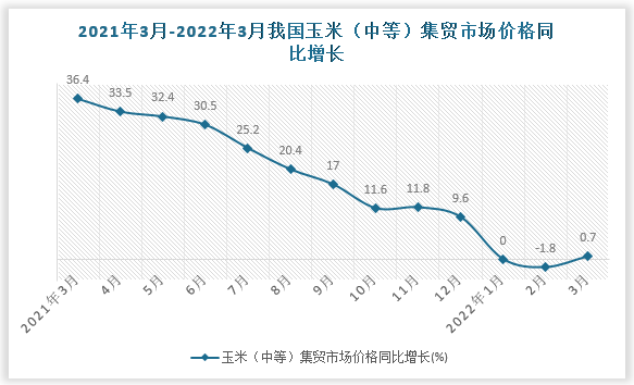 数据来源：国家统计局