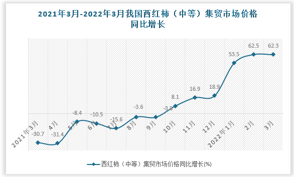 数据来源：国家统计局