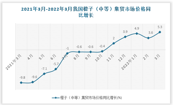 数据来源：国家统计局