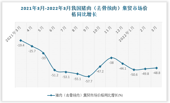 数据来源：国家统计局