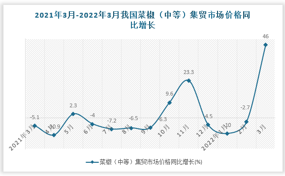 数据来源：国家统计局