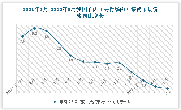 数据来源：国家统计局