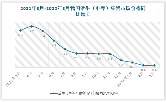 数据来源：国家统计局