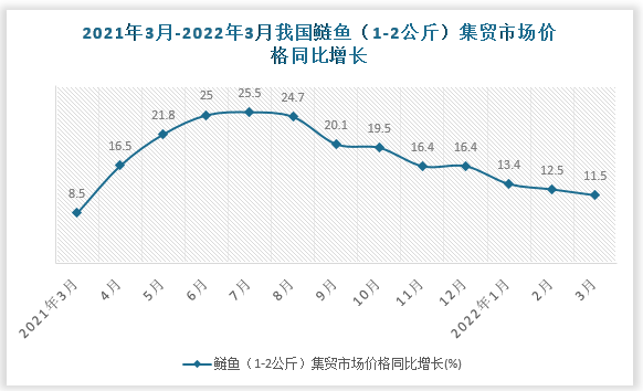 数据来源：国家统计局