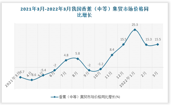 数据来源：国家统计局