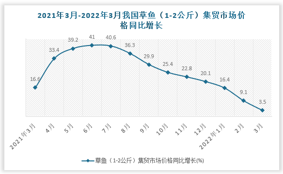 数据来源：国家统计局