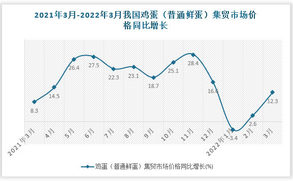 数据来源：国家统计局