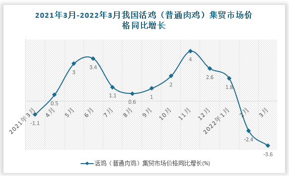 数据来源：国家统计局