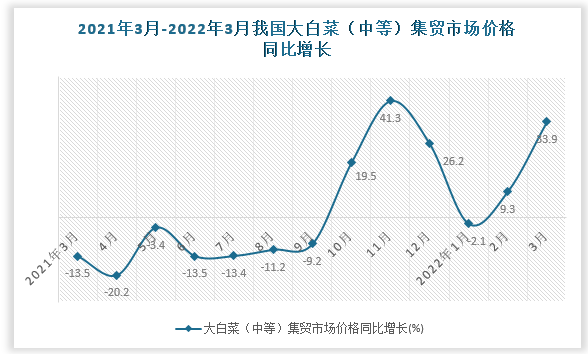 数据来源：国家统计局