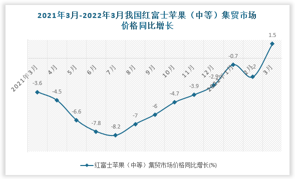 数据来源：国家统计局