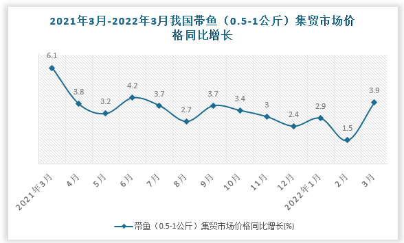 数据来源：国家统计局