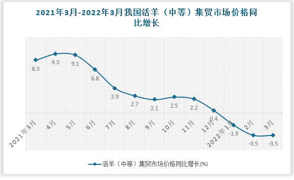 数据来源：国家统计局