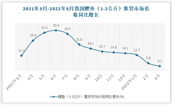 数据来源：国家统计局