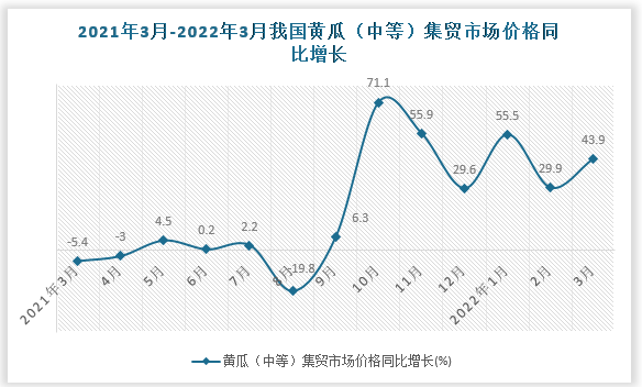 数据来源：国家统计局