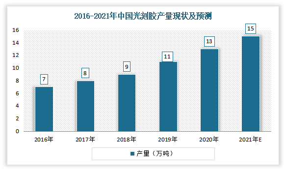 数据来源：观研天下整理