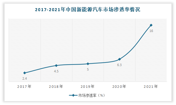 数据来源：中国汽车工业协会，观研天下整理