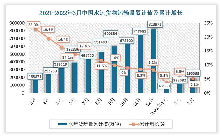 数据来源：观研天下整理