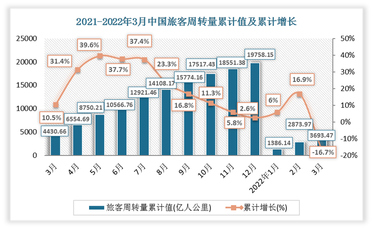 数据来源：观研天下整理