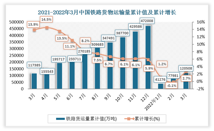 数据来源：观研天下整理