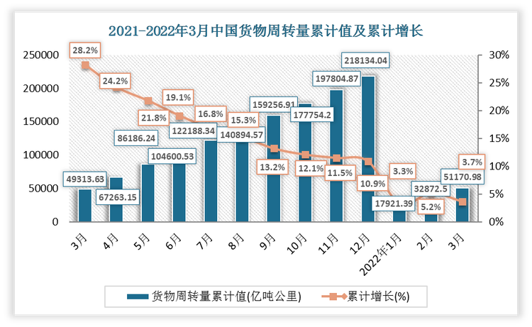 数据来源：观研天下整理