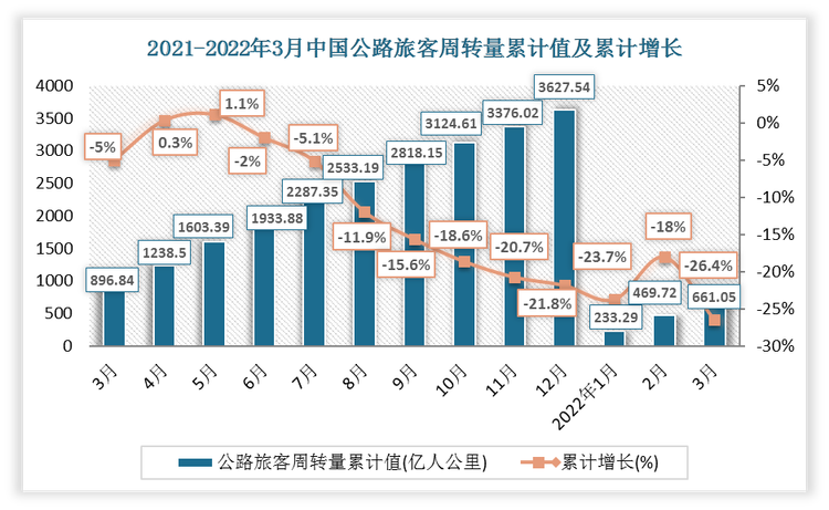 数据来源：观研天下整理