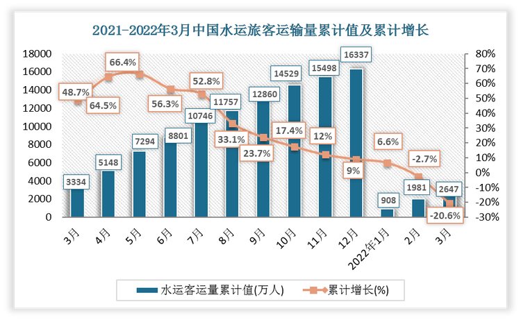 数据来源：观研天下整理