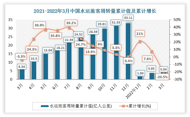 数据来源：观研天下整理