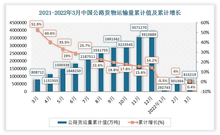 数据来源：观研天下整理