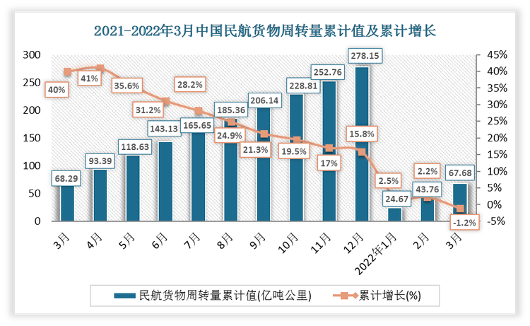 数据来源：观研天下整理