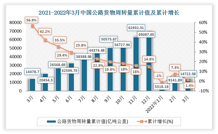 数据来源：观研天下整理