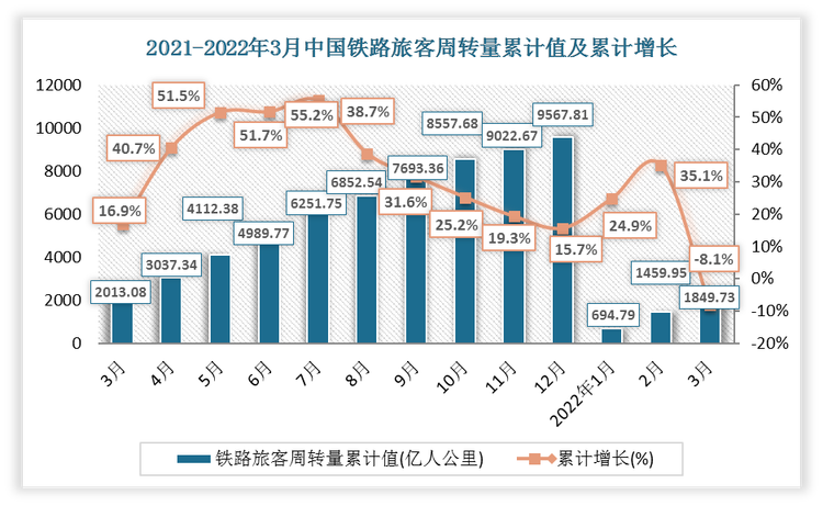 数据来源：观研天下整理