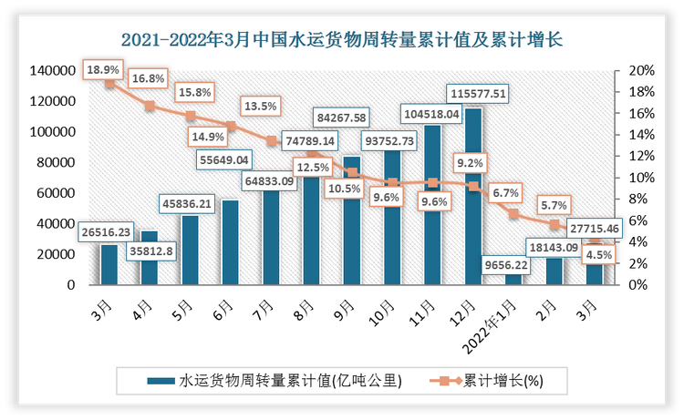 数据来源：观研天下整理