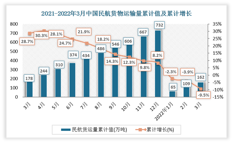 数据来源：观研天下整理