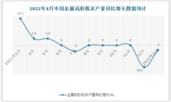 数据来源：国家统计局