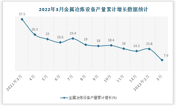 数据来源：国家统计局