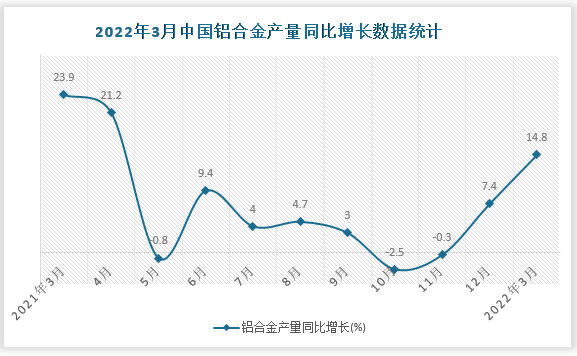 数据来源：国家统计局