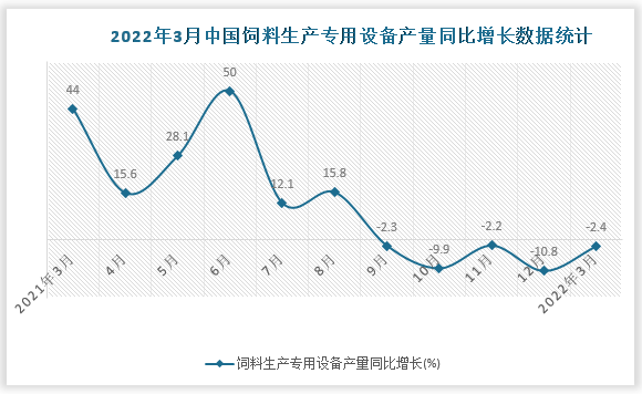 数据来源：国家统计局