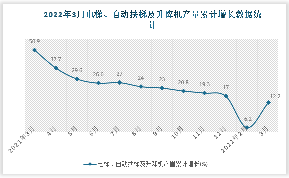 数据来源：国家统计局