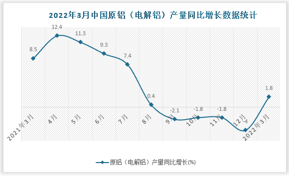 数据来源：国家统计局