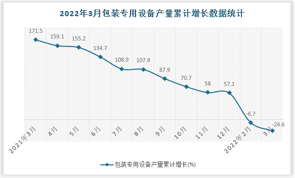 数据来源：国家统计局