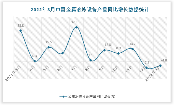 数据来源：国家统计局