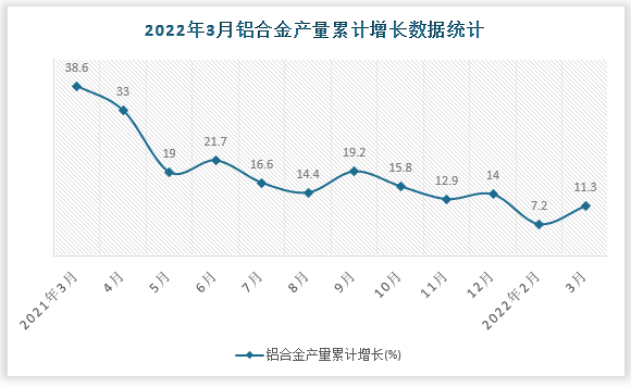 数据来源：国家统计局