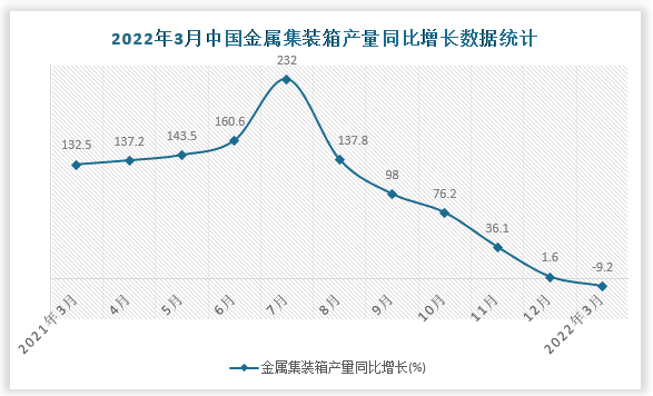 数据来源：国家统计局