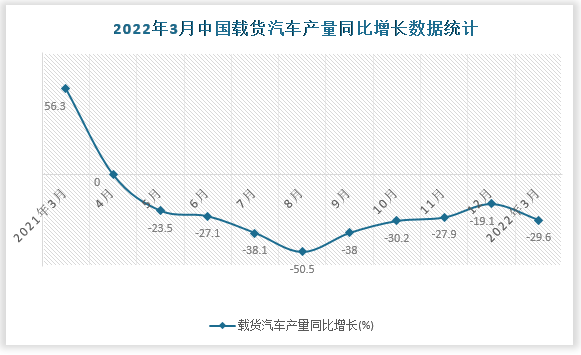 数据来源：国家统计局